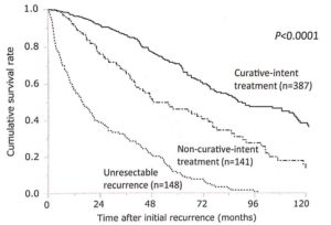 Recurrent Liver Cancer